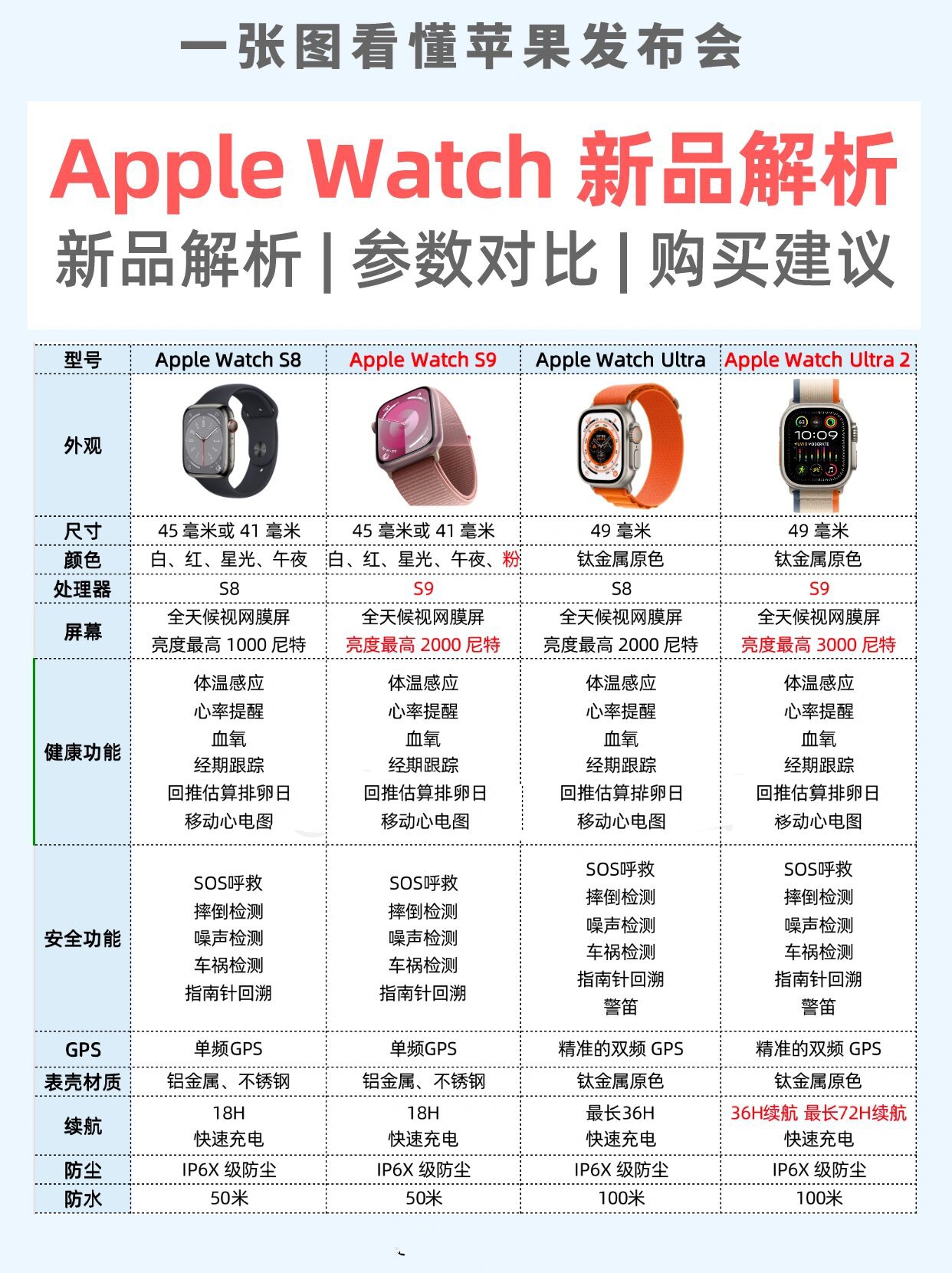 苹果表nike版比普通版贵吗(苹果表nike跟普通有什么区别)-第4张图片-有道翻译官网